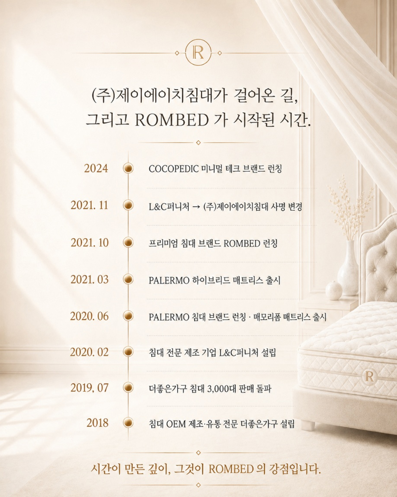 (주)제이에이치침대가 걸어온 길 — 2018 더좋은가구 설립부터 2024 COCOPEDIC 런칭까지 연혁
